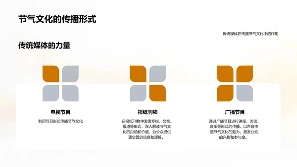 夏至节气传播策略