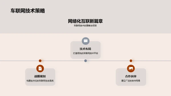 未来汽车革新之路