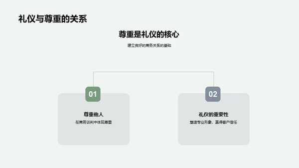 医疗商务谈判艺术