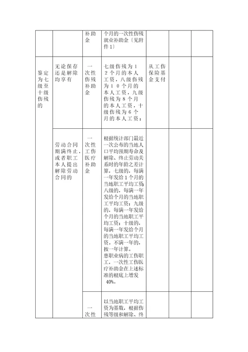 无锡市工伤保险赔偿项目及标准一览表答案