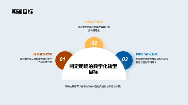 数字化转型策略与实施