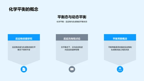 化学实验与理论探究PPT模板