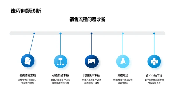 房产销售新模式探索