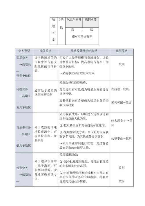 CPA公司战略与风险管理2017第二章战略分析考点总结精细