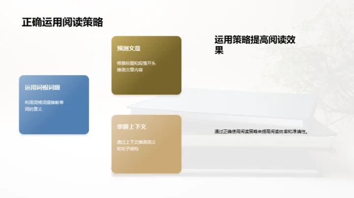 英语阅读攻坚战