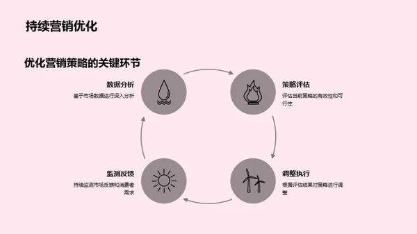 掌握母亲节营销策略