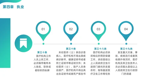 绿色渐变商务简约风格医院法律法规培训PPT