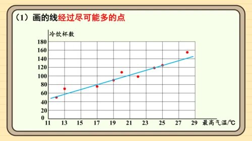 12.2.3 趋势图 课件（共19张PPT）2024-2025学年度人教版数学七年级下册
