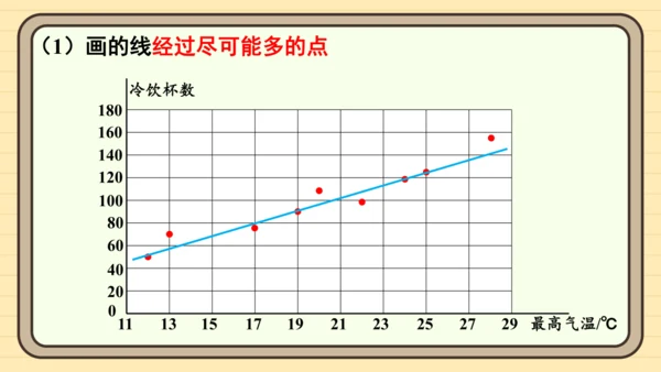 12.2.3 趋势图 课件（共19张PPT）2024-2025学年度人教版数学七年级下册