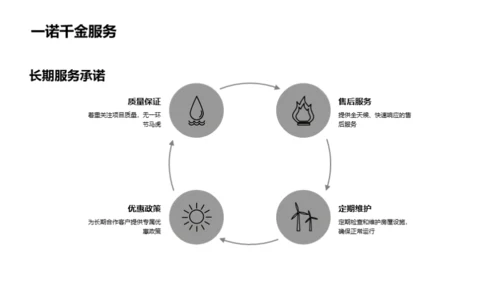 理想家园，投资之选