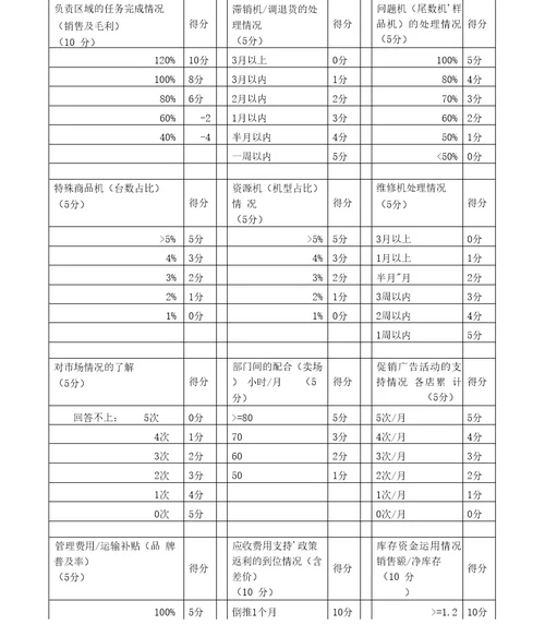 电器业务人员日常管理规定