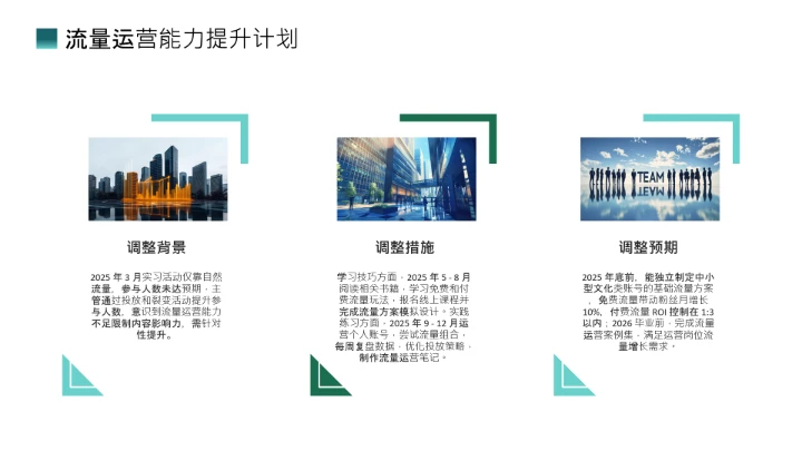 绿色商务汉语言文学专业大学生职业生涯规划发展展示PPT模版