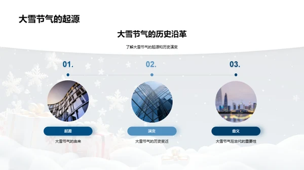 深度解析大雪节气