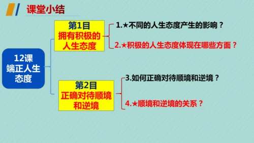第四单元 追求美好人生 复习课件