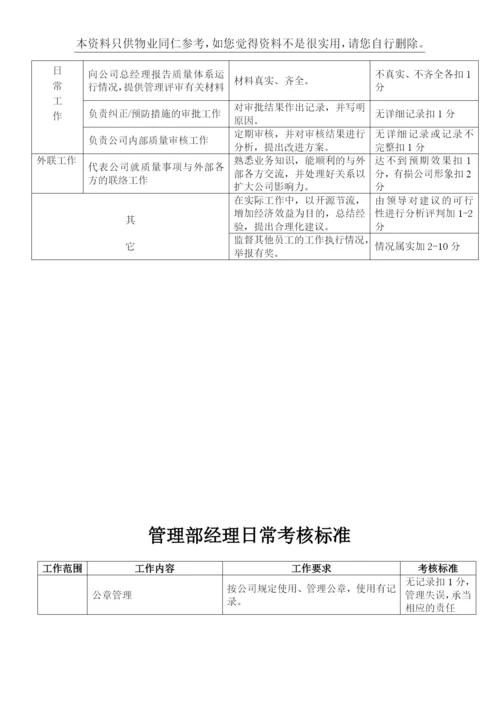 物业公司各岗位日常考核标准(67页-仅供同仁参考).docx