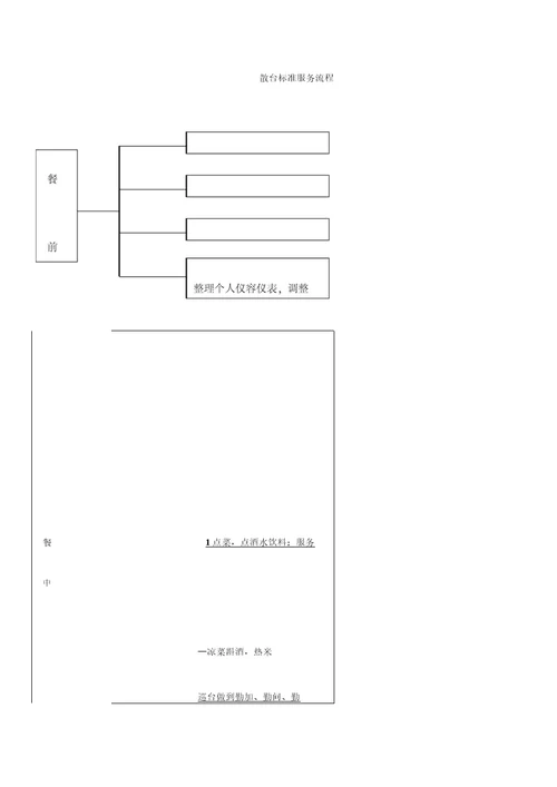 餐厅标准服务流程
