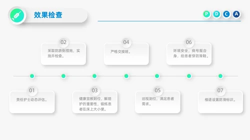 蓝色微立体医院护理PDCA品管圈案例汇报PPT模板动态pdca