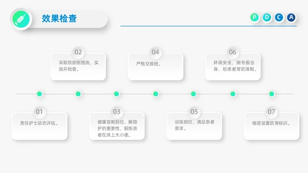 蓝色微立体医院护理PDCA品管圈案例汇报PPT模板动态pdca