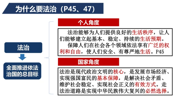 九上道德与法治期中复习之第二单元