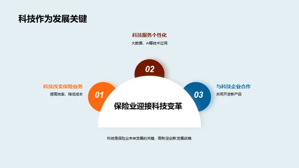 智能科技引领保险新潮