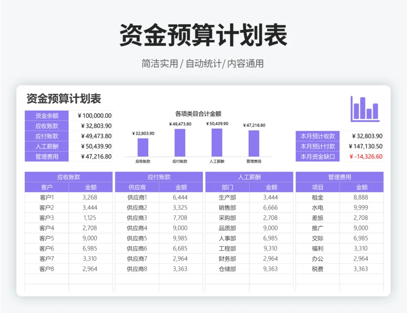 资金使用计划
