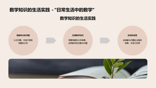 数学的力量