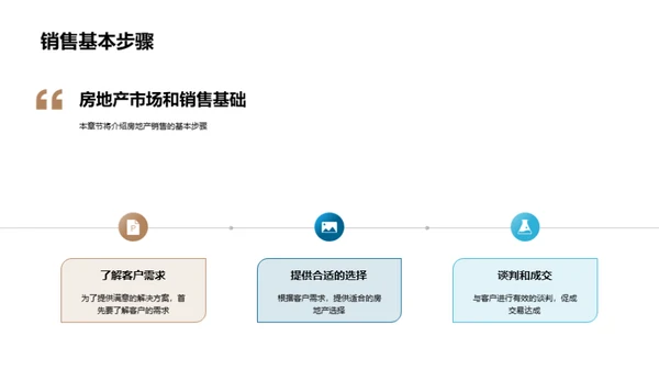 房产销售全攻略