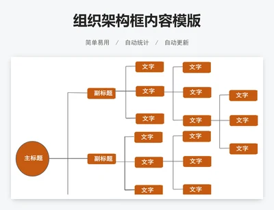 组织架构框内容模版