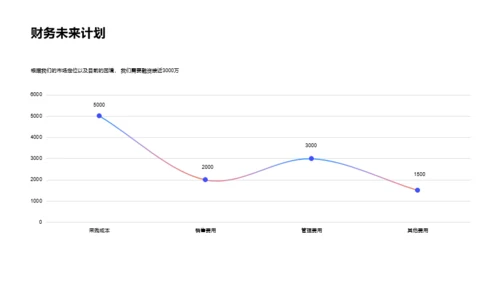 黑色简约科技智能商业计划PPT案例