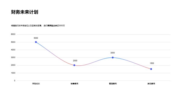 黑色简约科技智能商业计划PPT案例