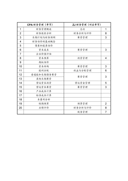 2023年注册会计师和中级会计师考试内容比较.docx