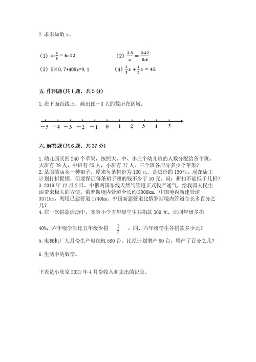 小升初六年级下册数学期末测试卷含答案轻巧夺冠