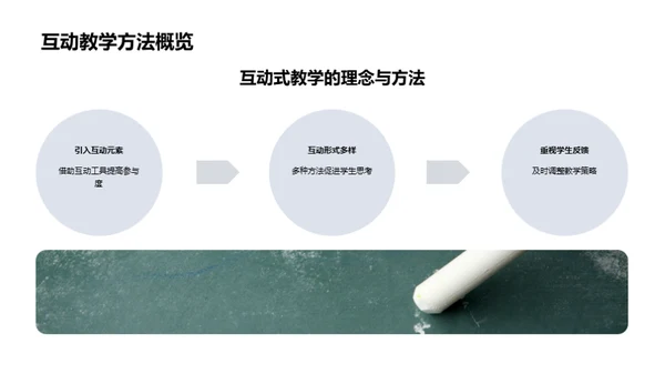 历史课互动授课法