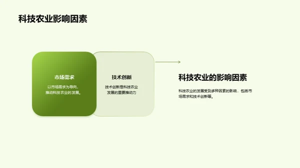 农业科技兴农新机遇