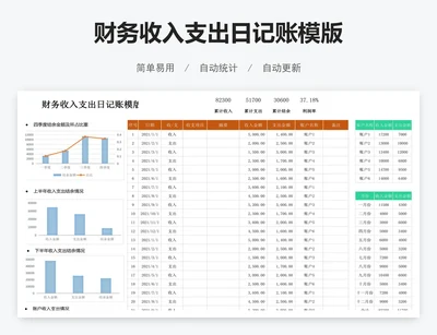 财务收入支出日记账模版