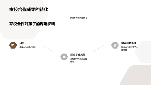 家校同行 共育明日