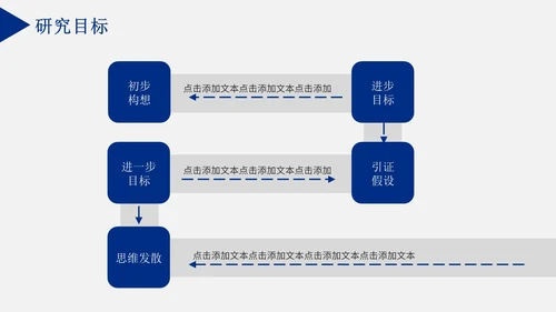 毕业论文答辩通用PPT模板