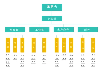 组织架构图