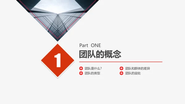 公司企业打造高绩效卓越团队PPT培训课件