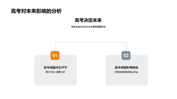 高考与自我超越