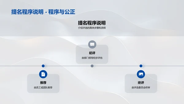 银行年会颁奖报告