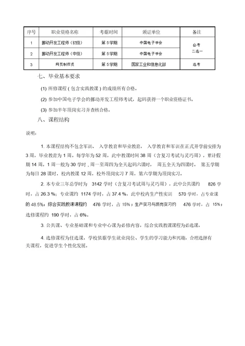 2017级移动应用开发专业人才培养方案