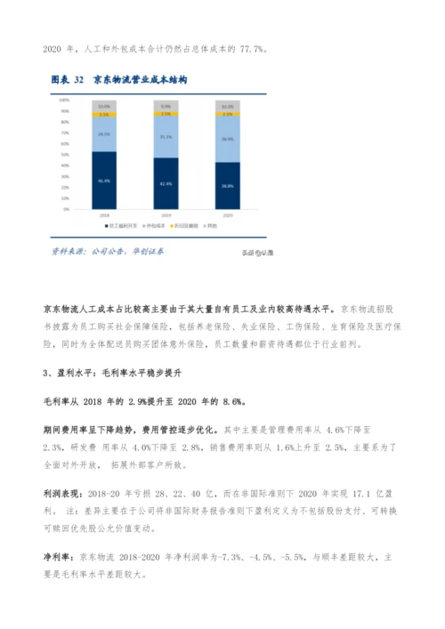 京东物流深度研究报告-京东物流VS亚马逊物流VS顺丰.docx