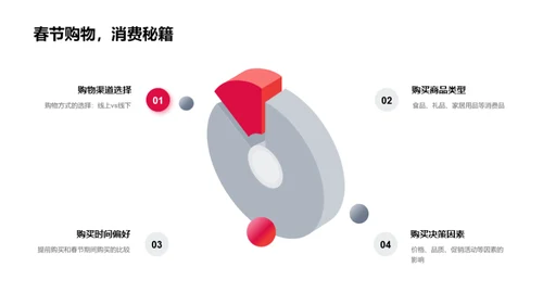 春节营销策略洞察