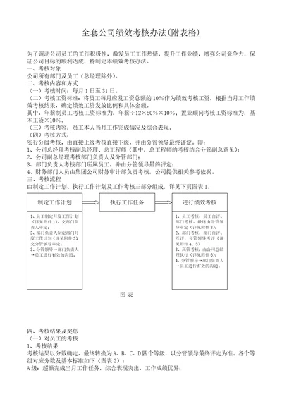 全套公司绩效考核办法(附表格)