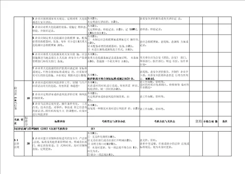 标准化考核评分标准