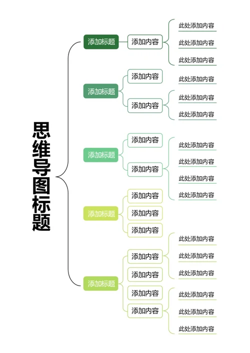 绿色简约思维导图