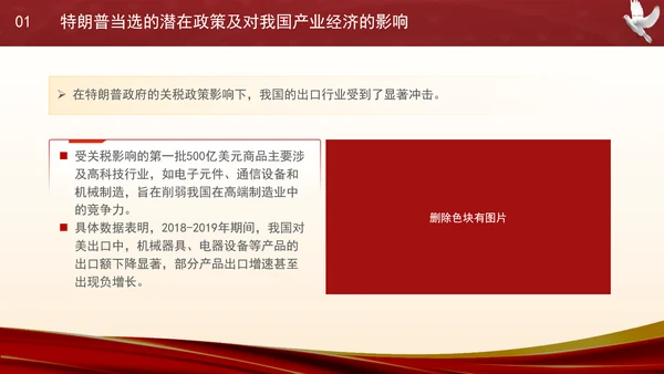 时事热点：特朗普当选对中国经济的影响及应对策略PPT课件