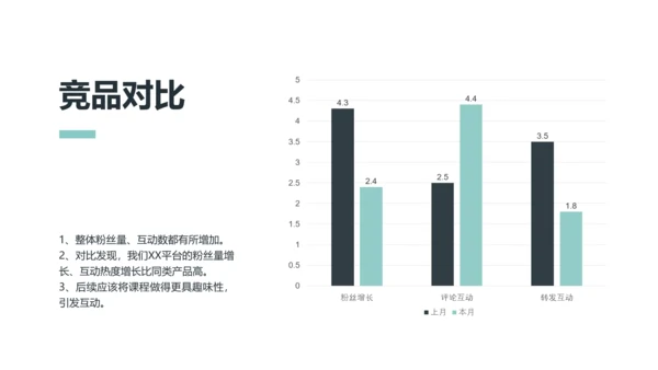 简约风黑白色新媒体运营培训PPT