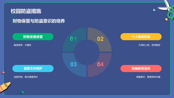 绿色插画风校园安全PPT模板
